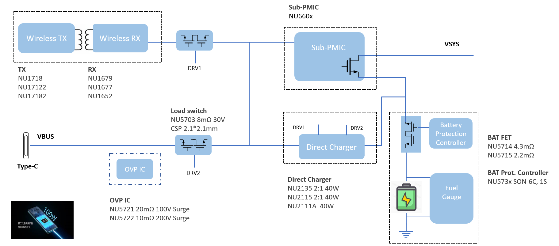Comprehensive Solutions for Pad